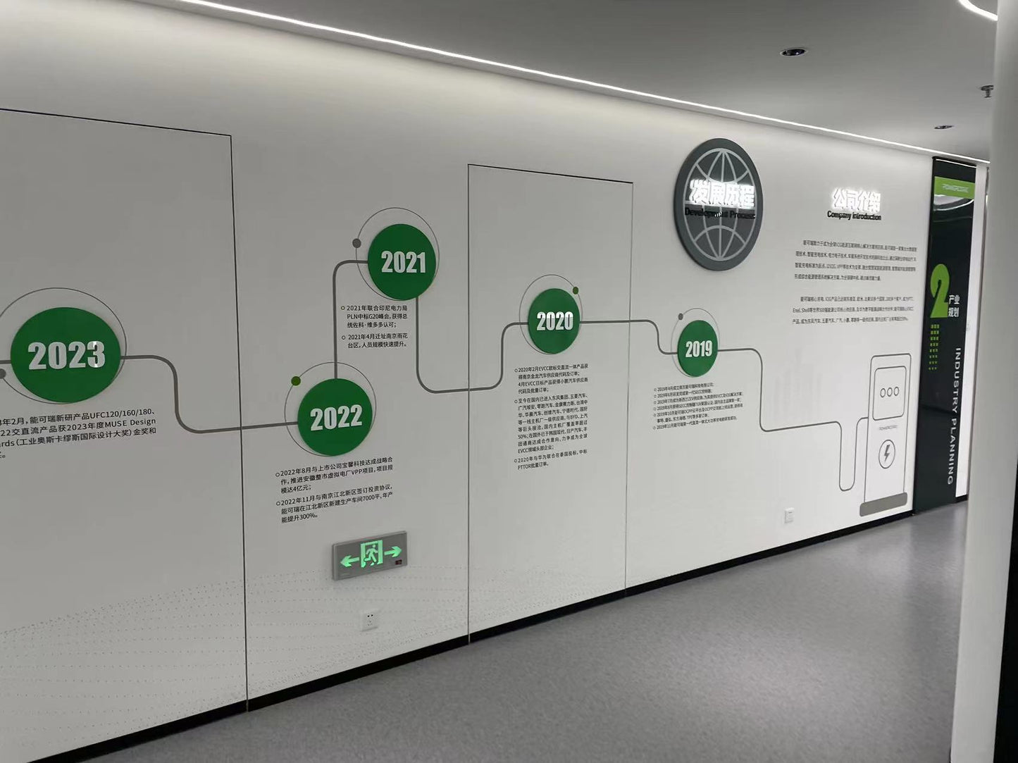 EV charge operation in the US would be ready in the Q1 of 2024 years