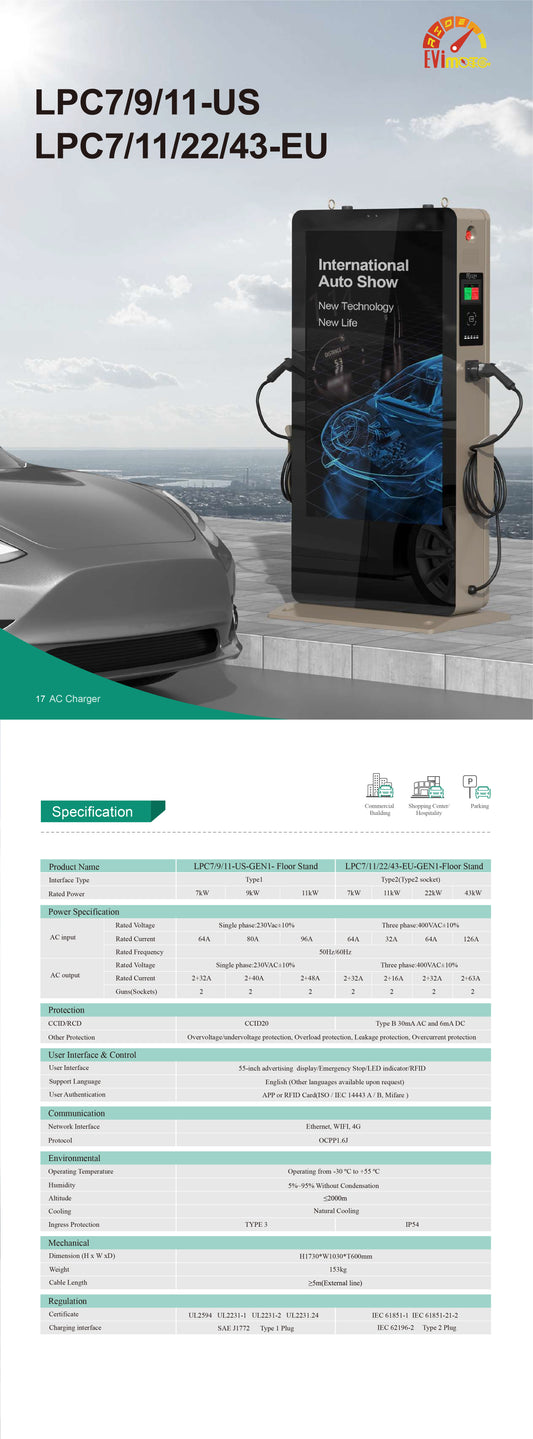 A few successfully cases in Amercian markets- Oversea charge stations