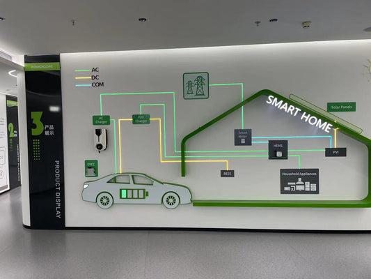EV charge operation in the US would be ready in the Q1 of 2024 years