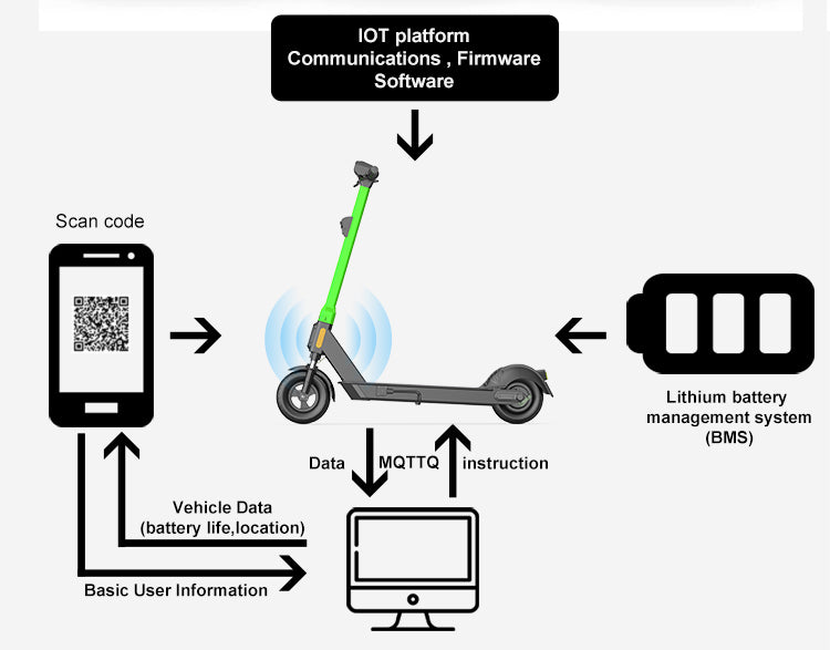 The ride-share escooter rental partnership agreement between EcoRio and Ride App,INC