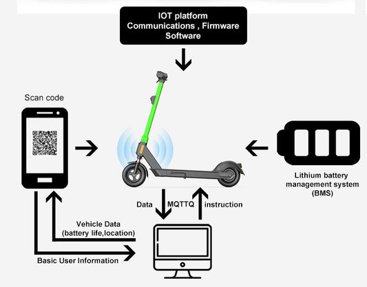 The ride-share escooter rental partnership agreement between EcoRio and Ride App,INC