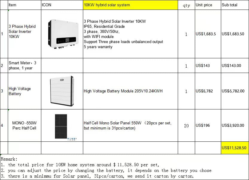 6KW to 10KW  Solar Power Home System-Hybrid
