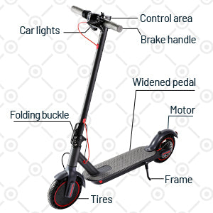 W4 pro escooters EU warehouse ,Sales double than the one in the last same time