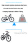Hotselling E-bikes with EU stock available across the EU markets ,Model: ER-BK7